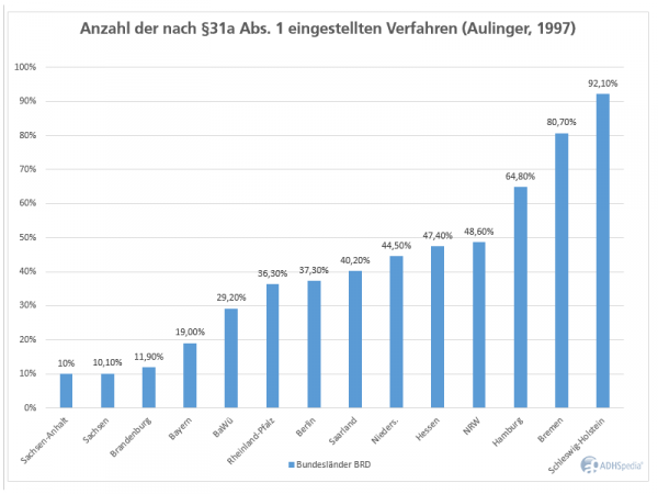 Cannabis Und ADHS – ADHSpedia